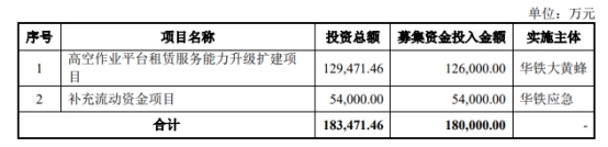 华铁应急终止发不超18亿元可转债 保荐机构为海通证券