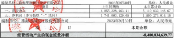 珠海华润银行前三季净利降13.8% 信用减值损失增18%