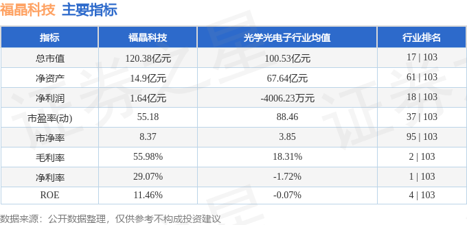 福晶科技（002222）11月6日13点0分触及涨停板