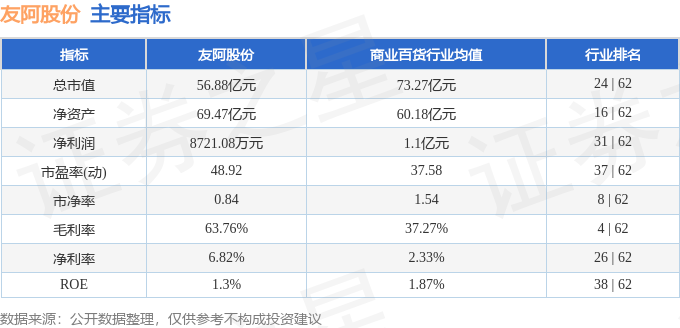 友阿股份（002277）11月6日13点22分触及涨停板