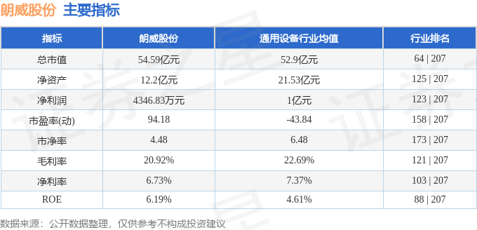 朗威股份（301202）11月7日11点29分触及涨停板