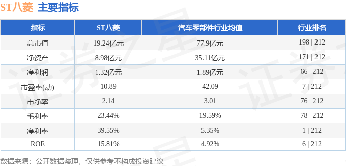 ST八菱（002592）11月7日9点38分触及涨停板