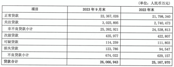 大连银行前三季度营收同比降26% 净利同比降20.6%