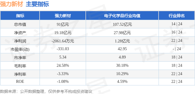 强力新材（300429）11月8日14点43分触及涨停板