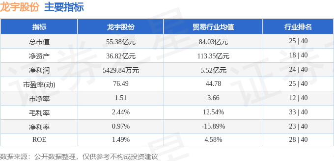 龙宇股份（603003）11月9日11点29分触及跌停板