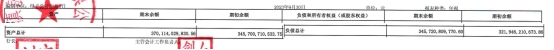 富滇银行前三季净利增2.24% 信用减值损失增20.43%