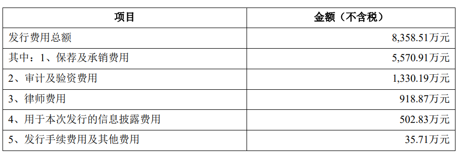 联域股份上市募7.5亿元首日涨57% 去年营收降净利升