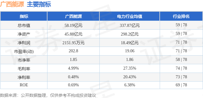 广西能源（600310）11月9日9点44分触及涨停板