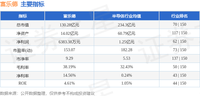 富乐德（301297）11月9日11点26分触及涨停板