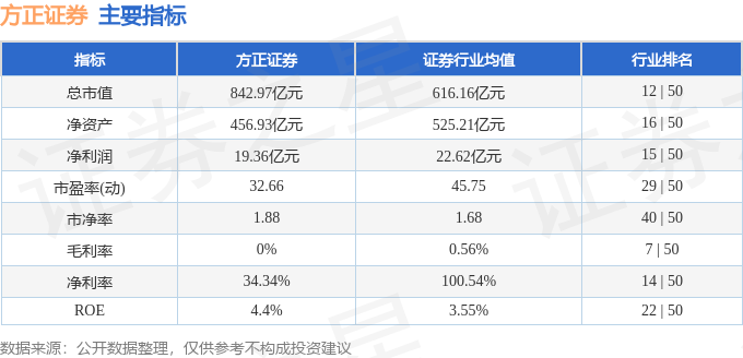 方正证券（601901）11月10日9点46分触及涨停板