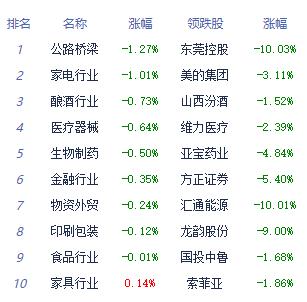 收评：三大指数午后震荡翻红 国防军工板块走强