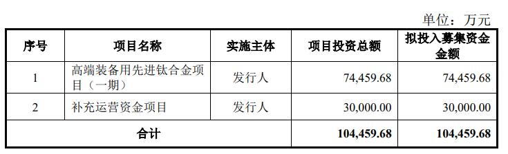 金天钛业2022年应收票据及应收账款8.1亿 占营收116%