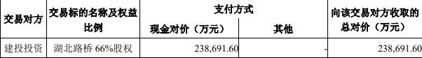 东湖高新拟卖湖北路桥股权 股价抢涨被问内幕消息情况