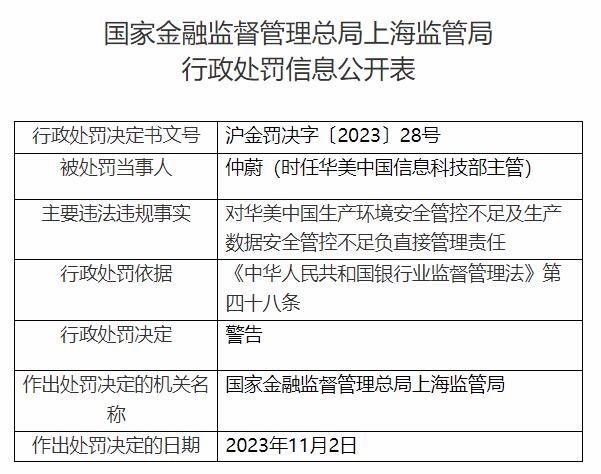 华美银行违规被罚 生产环境安全生产数据安全管控不足