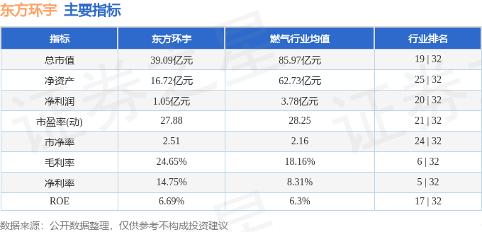 东方环宇（603706）11月13日11点1分触及涨停板