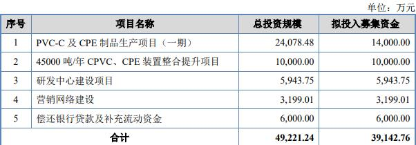 祥生科技终止北交所IPO 保荐机构为东方投行