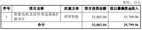 祥明智能终止发不超3.58亿可转债 保荐机构为民生证券