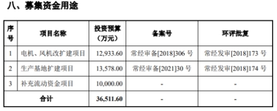 祥明智能终止发不超3.58亿可转债 保荐机构为民生证券