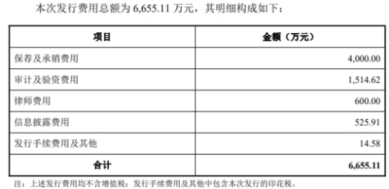 祥明智能终止发不超3.58亿可转债 保荐机构为民生证券