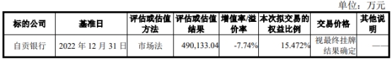 华西能源：拟不低于8.56亿出售自贡银行15.47%股份