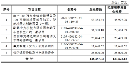 中力股份业绩升优势产品增速放缓 创新工场等突击入股