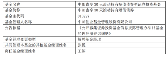 中邮基金王滨离任4只基金