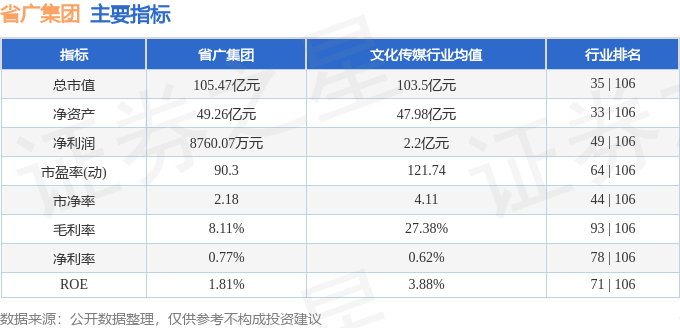 省广集团（002400）11月16日10点54分触及涨停板