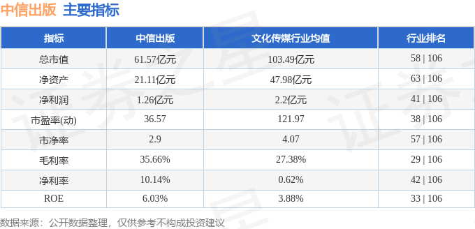 中信出版（300788）11月16日9点37分触及涨停板