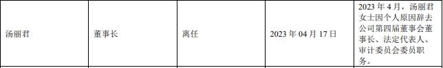 昊志机电原董事长汤丽君内幕交易被罚 为实控人之姐