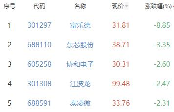 半导体板块涨1.17% 康希通信涨151.33%居首