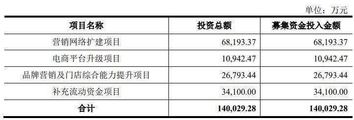 周六福终止深交所主板IPO