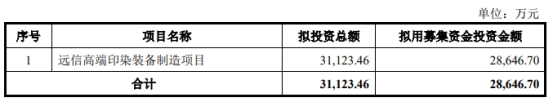 远信工业不超2.86亿可转债获深交所通过 中信证券建功