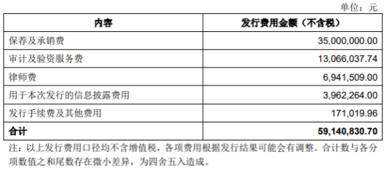 远信工业不超2.86亿可转债获深交所通过 中信证券建功