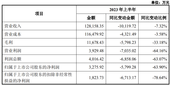 保龄宝终止向实控人定增募不超5.89亿 批复到期失效