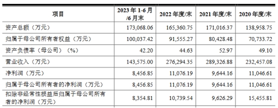 新亚电缆前三季营收增15% 应收款高经营现金流屡负