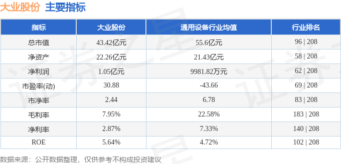 大业股份（603278）11月20日13点30分触及涨停板