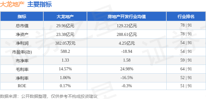 大龙地产（600159）11月20日11点19分触及涨停板