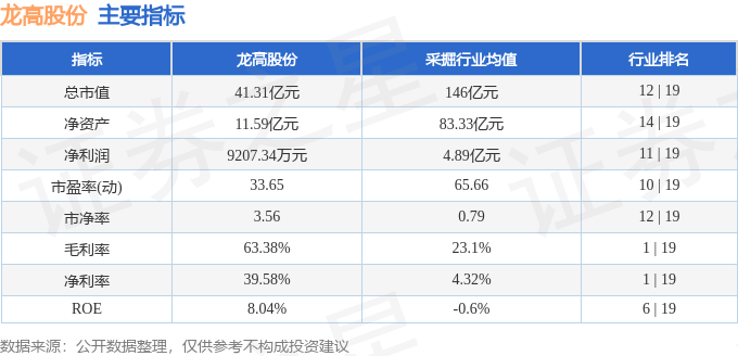 龙高股份（605086）11月20日9点35分触及跌停板