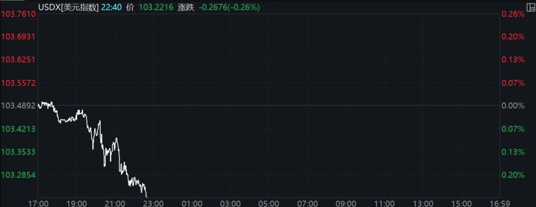 人民币大涨，突破7.14！