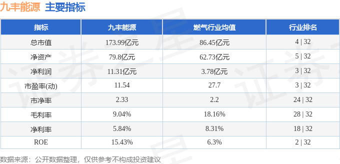 九丰能源（605090）11月21日9点38分触及涨停板