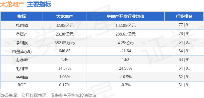 大龙地产（600159）11月21日9点33分触及涨停板