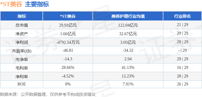 *ST美谷（000615）11月21日14点5分触及涨停板