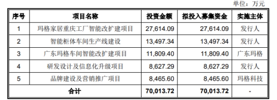 玛格家居终止深交所主板IPO