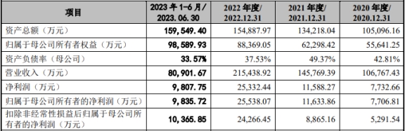 富岭股份IPO拟募资增4亿元欲6亿补流 限塑令影响几何