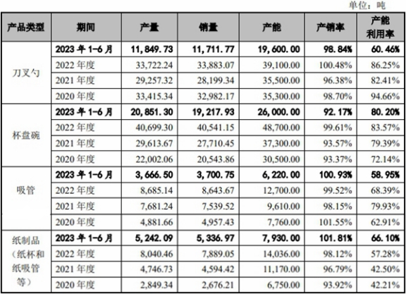 富岭股份IPO拟募资增4亿元欲6亿补流 限塑令影响几何