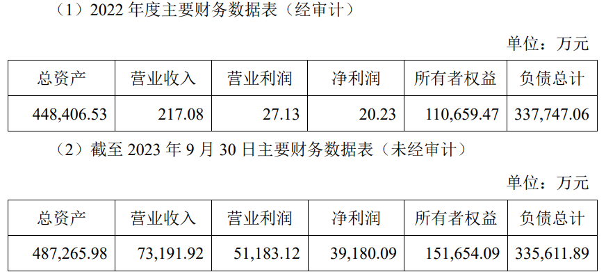 西部矿业拟参与竞买黄河矿业36%股权 底价36.6亿元