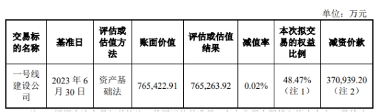 东莞控股收问询函 拟减资退出地铁项目收回39.7亿现金