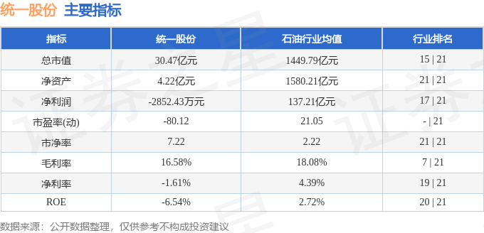 统一股份（600506）11月23日14点21分触及跌停板