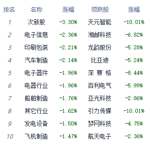 收评：三大指数全天震荡走低 中药板块涨幅居前