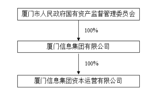 电工合金复牌涨20% 厦门国资拟11.6亿接手成控股股东